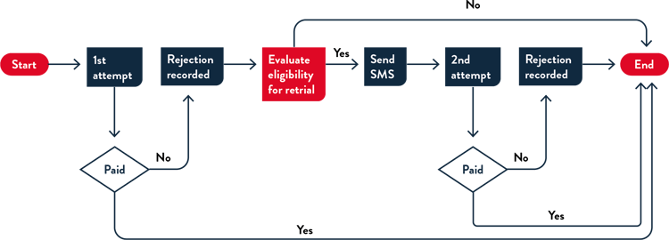 Article 2_Flowchart