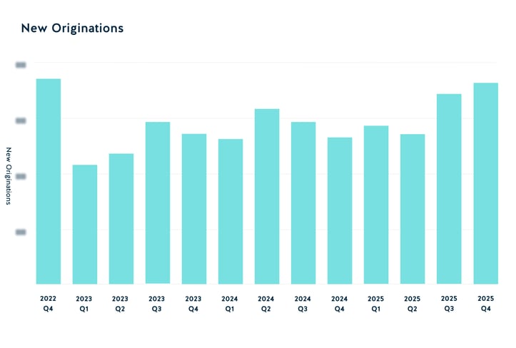 New Originations 2025 Q4
