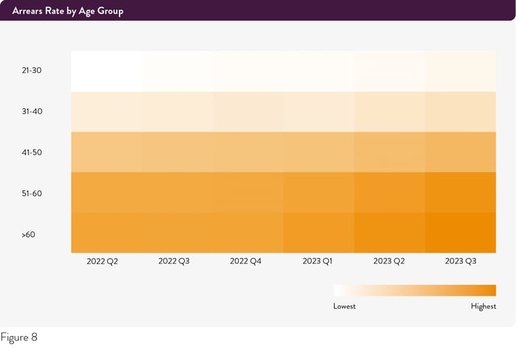 Pepper-Advantage-UK-Arrears Image-10