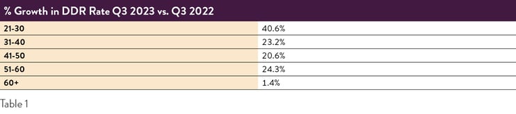 Pepper-Advantage-UK-Arrears Image-4