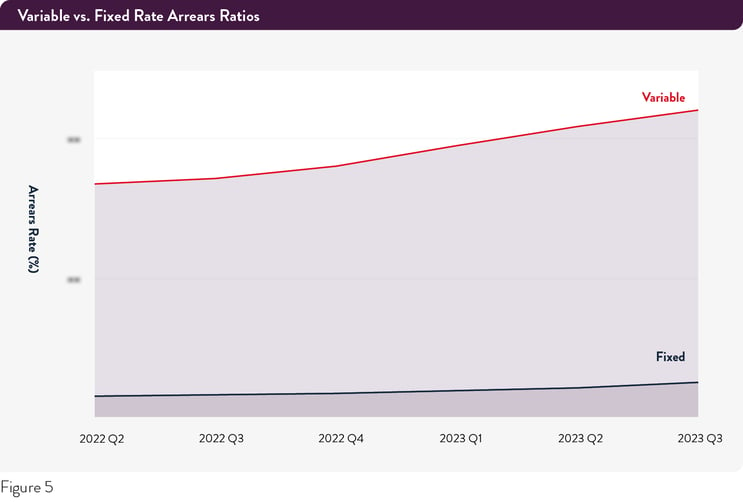 Pepper-Advantage-UK-Arrears Image-7