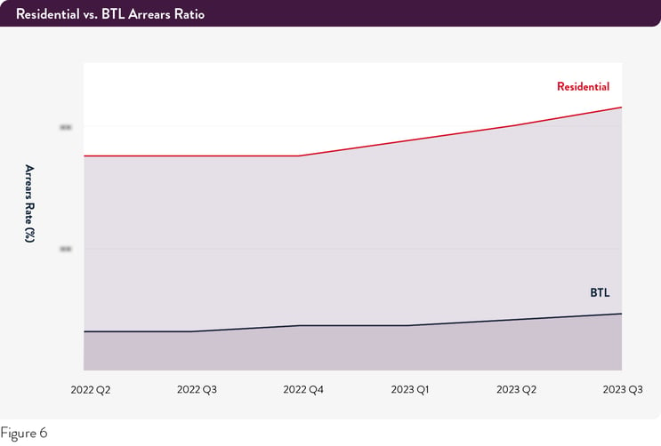 Pepper-Advantage-UK-Arrears Image-8