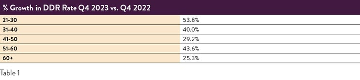 Pepper-Advantage-UK-Credit-table1