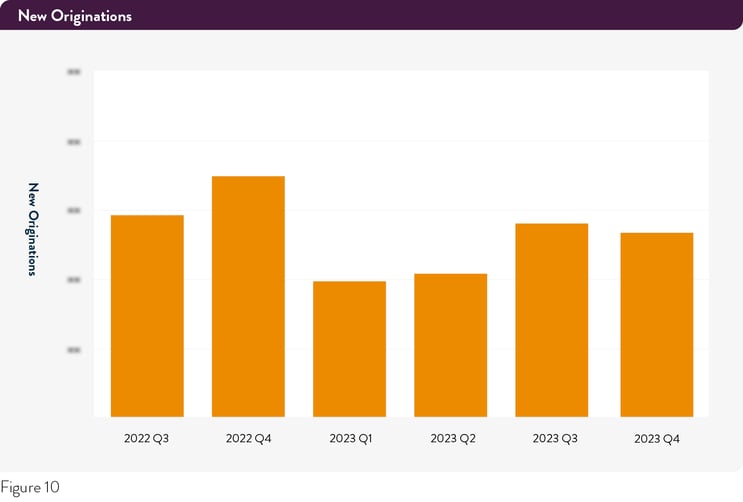 Pepper-Advantage-UK-Credit-figure10