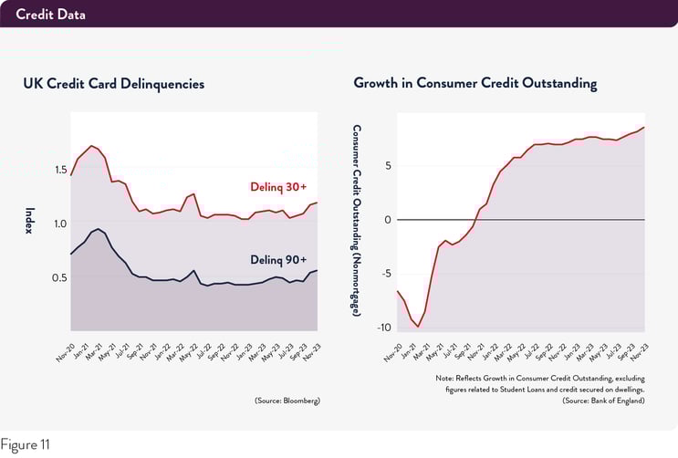 Pepper-Advantage-UK-Credit-figure11