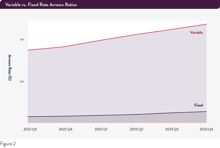 Pepper-Advantage-UK-Credit-figure2