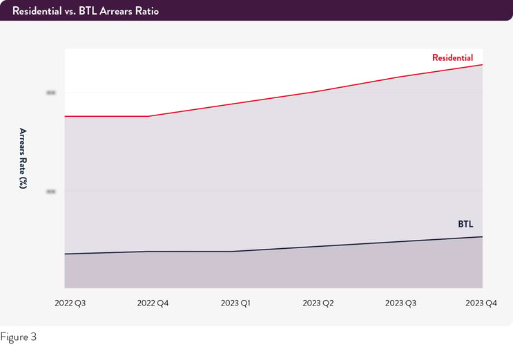 Pepper-Advantage-UK-Credit-figure3