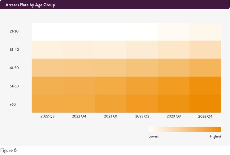 Pepper-Advantage-UK-Credit-figure66