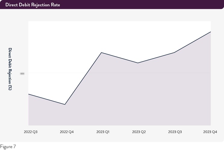 Pepper-Advantage-UK-Credit-figure7