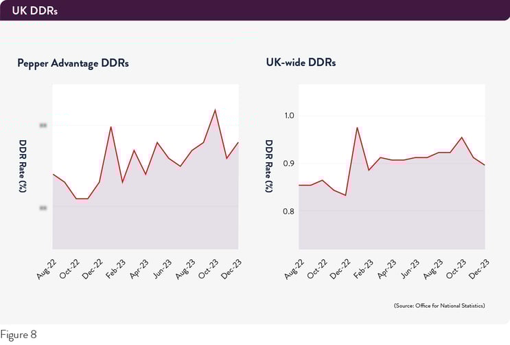Pepper-Advantage-UK-Credit-figure8