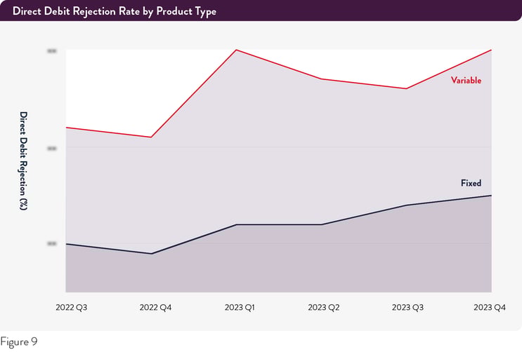 Pepper-Advantage-UK-Credit-figure99