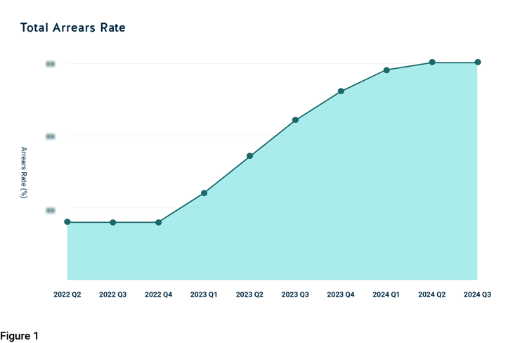 Pepper-Advantage-UK-Credit-2024-q3-v2-image