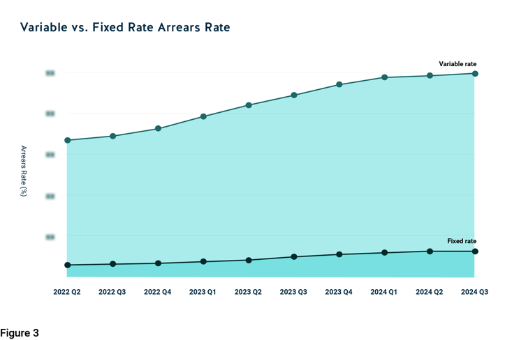 Pepper-Advantage-UK-Credit-2024-q3-v2-image3