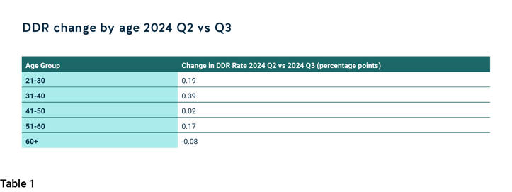 Pepper-Advantage-UK-Credit-2024-q3-v2-image9