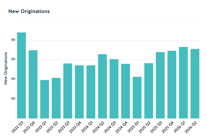 New Originations 2026 Q2