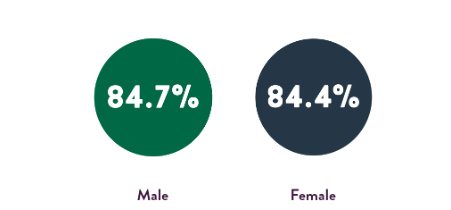 Percentage of employees receiving bonus (previous year)