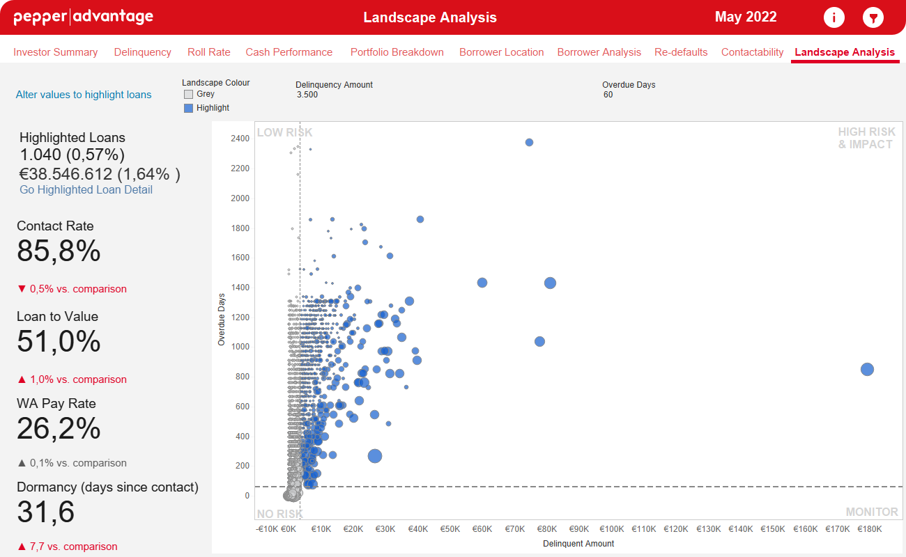 Landscape Analysis