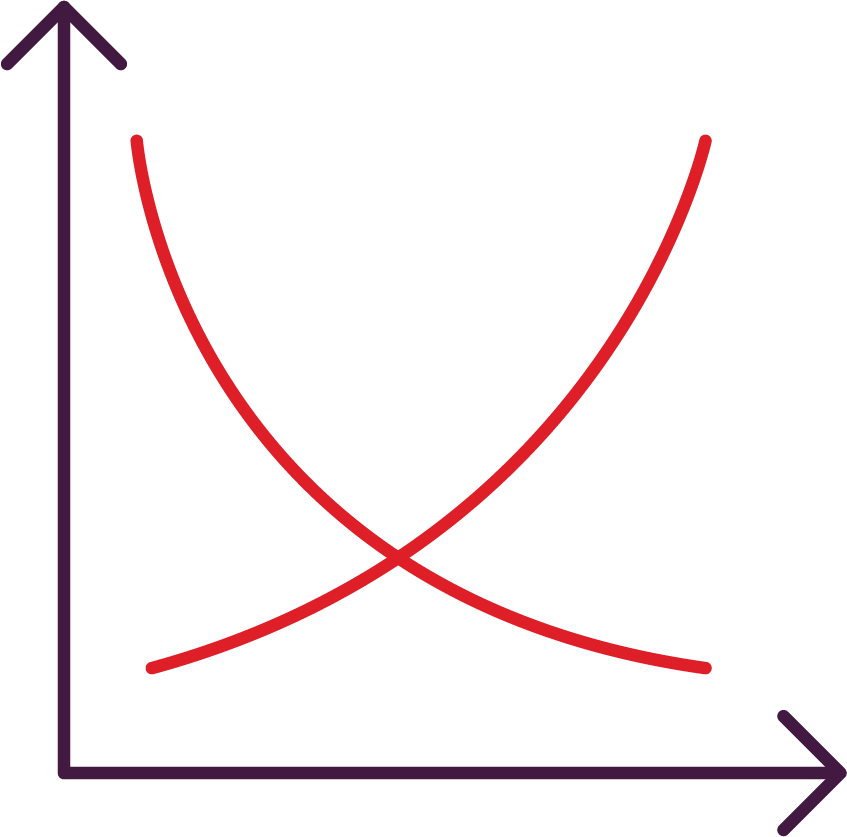 Portfolio outcome predictor icon