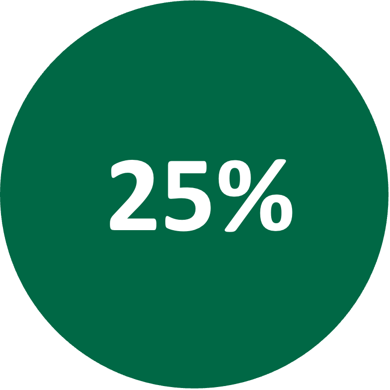 Gender Bonus Gap Median