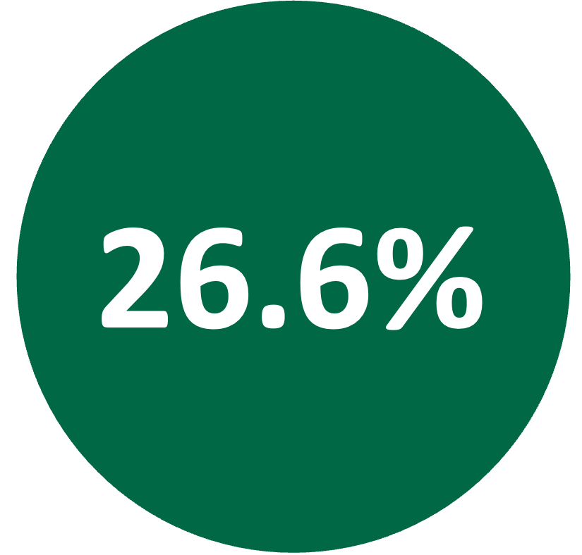 Gender Pay Gap Mean