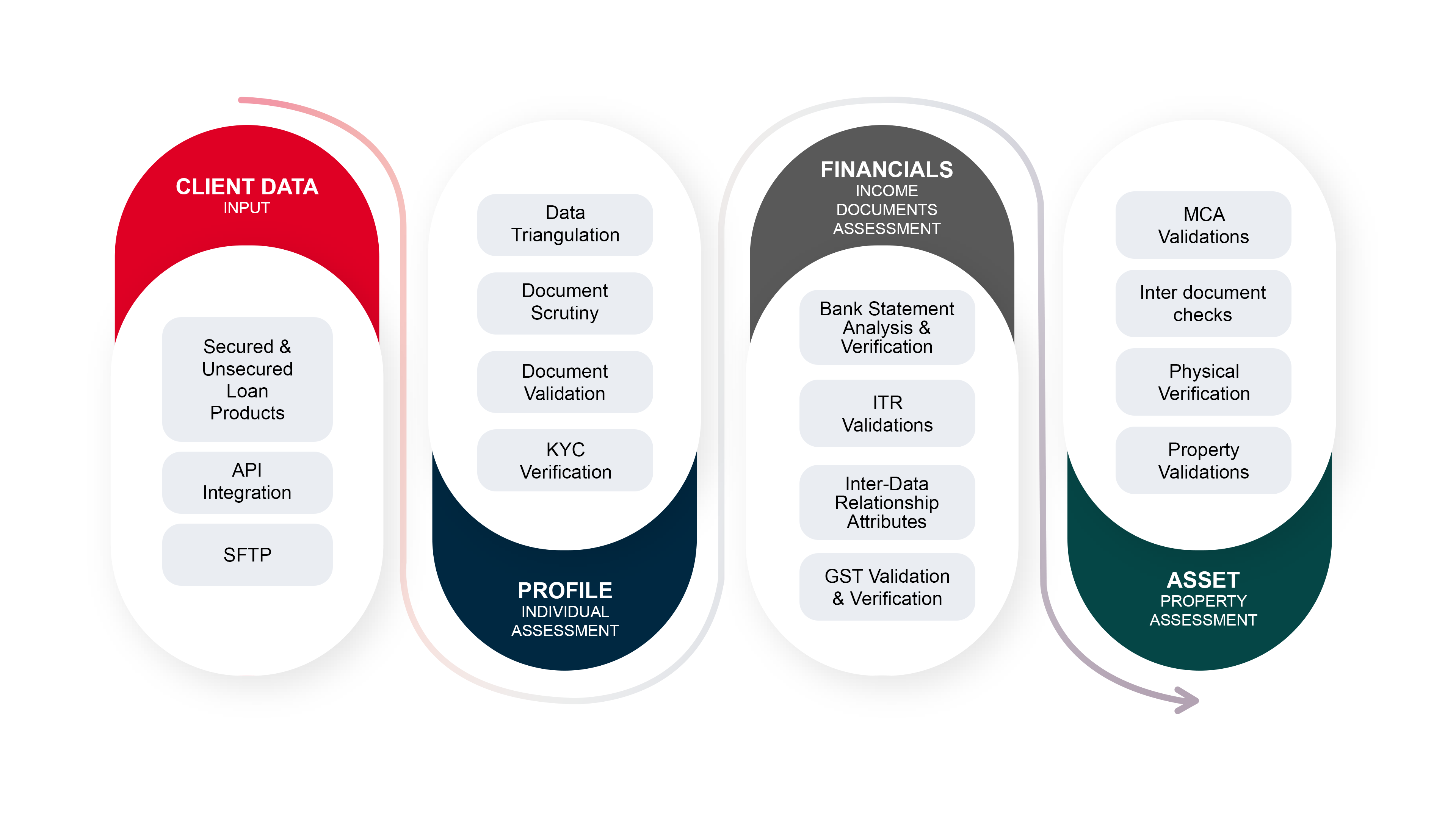 LoanGuard Process Image